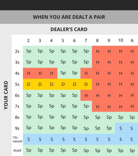 How to Bet at Blackjack .